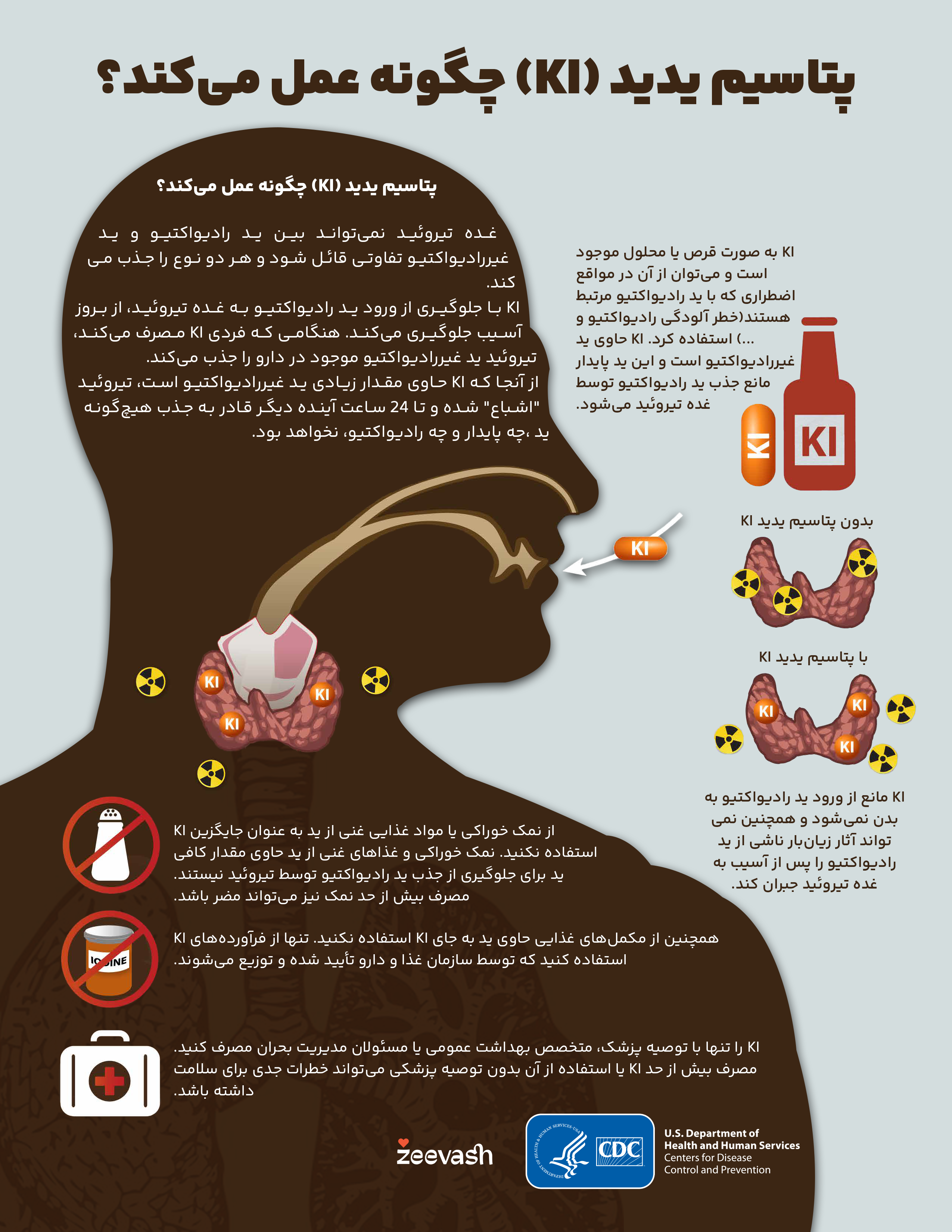 قرص پتاسیم یدید چگونه عمل می کند؟
